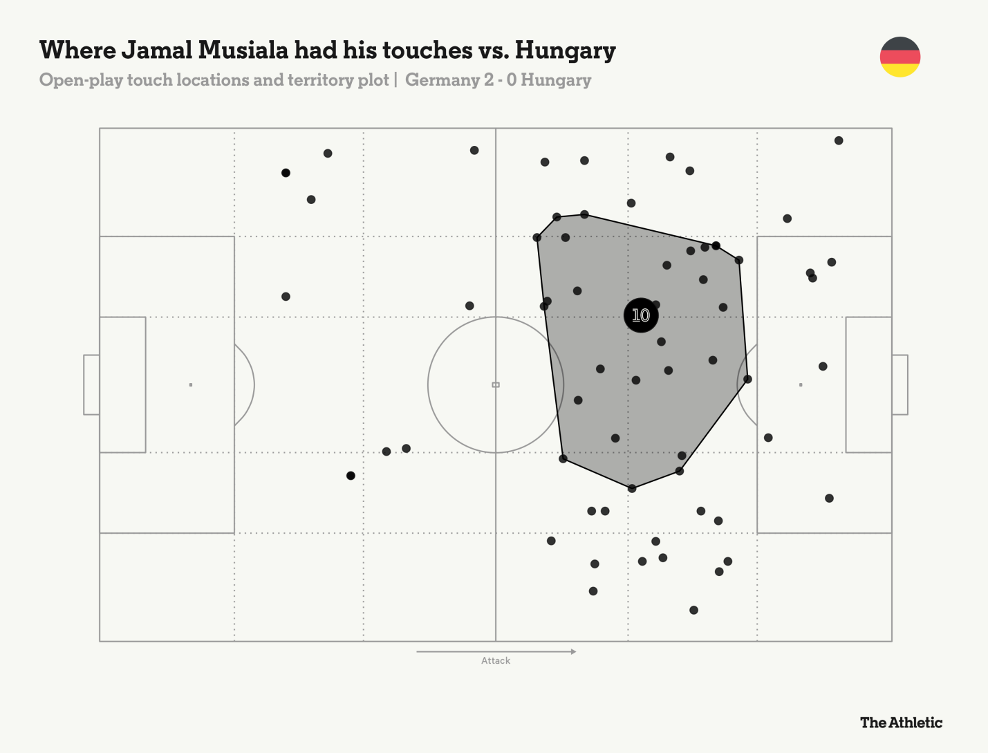 Chuyện hàng công tuyển Đức Biến hóa và đa dạng đến đáng sợ 7