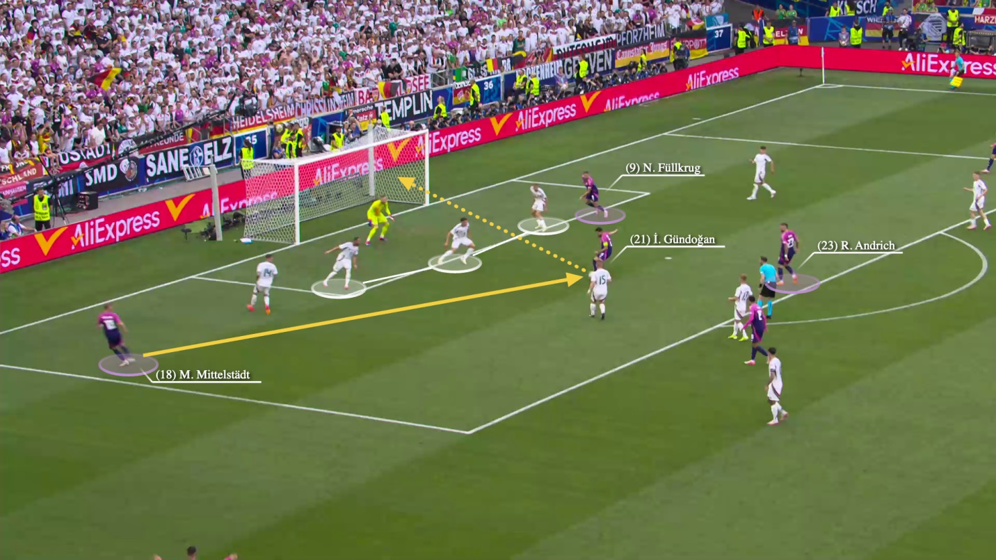 Chuyện hàng công tuyển Đức Biến hóa và đa dạng đến đáng sợ 10