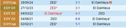 Nhận định El Dakhleya vs ZED 23h00 ngày 246 (VĐQG Ai Cập 202324) 1