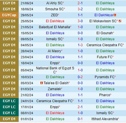 Nhận định El Dakhleya vs ZED 23h00 ngày 246 (VĐQG Ai Cập 202324) 2
