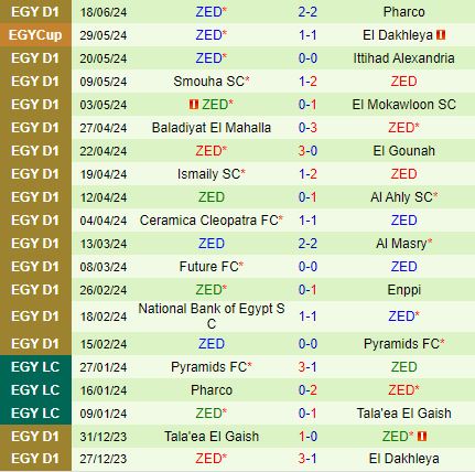 Nhận định El Dakhleya vs ZED 23h00 ngày 246 (VĐQG Ai Cập 202324) 3
