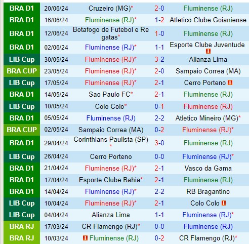 Nhận định Fluminense vs Flamengo 2h00 ngày 246 (VĐQG Brazil) 2