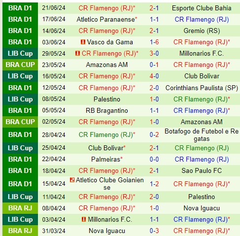 Nhận định Fluminense vs Flamengo 2h00 ngày 246 (VĐQG Brazil) 3