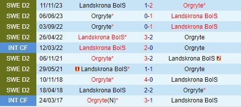 Nhận định Landskrona BoIS vs Orgryte 0h00 ngày 256 (Hạng 2 Thụy Điển 2024) 1
