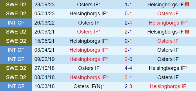 Nhận định Osters vs Helsingborg 0h00 ngày 256 (Hạng 2 Thụy Điển 2024) 1