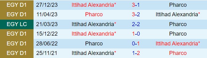Nhận định Pharco vs Al-Ittihad Alexandria 23h00 ngày 246 (VĐQG Ai Cập 202324) 1