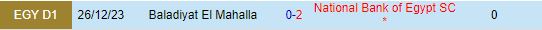 Nhận định National Bank vs Baladiyyat Al-Mehalla 20h00 ngày 246 (VĐQG Ai Cập 202324) 1