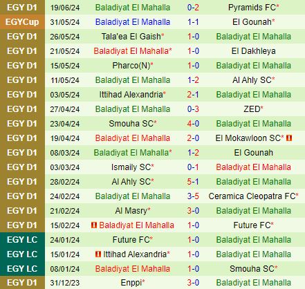 Nhận định National Bank vs Baladiyyat Al-Mehalla 20h00 ngày 246 (VĐQG Ai Cập 202324) 3