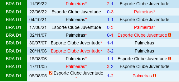 Palmeiras vs Juventude