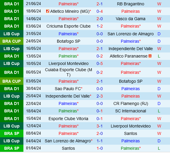 Palmeiras vs Juventude