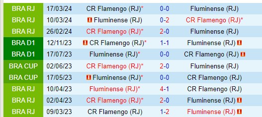 Nhận định Fluminense vs Flamengo 2h00 ngày 246 (VĐQG Brazil) 1