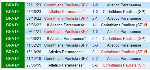 Nhận định Paranaense vs Corinthians 2h00 ngày 246 (VĐQG Brazil) 1 Nhận định Paranaense vs Corinthians 2h00 ngày 246 (VĐQG Brazil) 1