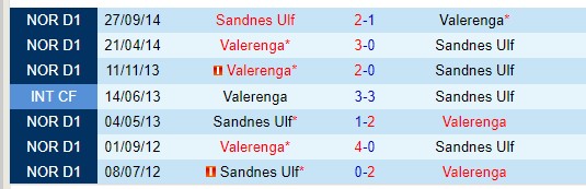 Nhận định Valerenga vs Sandnes 22h00 ngày 236 (Hạng 2 Na Uy) 1 Nhận định Valerenga vs Sandnes 22h00 ngày 236 (Hạng 2 Na Uy) 1