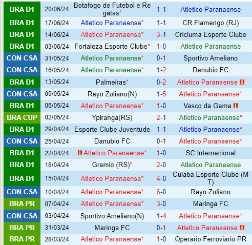 Nhận định Paranaense vs Corinthians 2h00 ngày 246 (VĐQG Brazil) 2 Nhận định Paranaense vs Corinthians 2h00 ngày 246 (VĐQG Brazil) 2