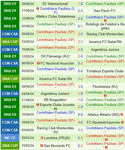 Nhận định Paranaense vs Corinthians 2h00 ngày 246 (VĐQG Brazil) 3 Nhận định Paranaense vs Corinthians 2h00 ngày 246 (VĐQG Brazil) 3