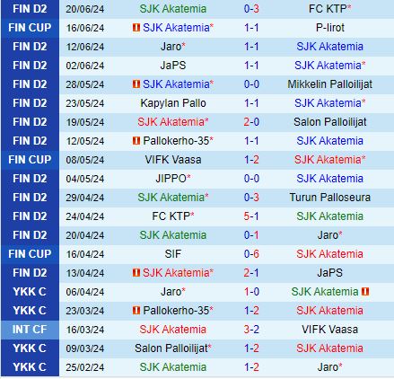 SJK Akatemia vs TPS