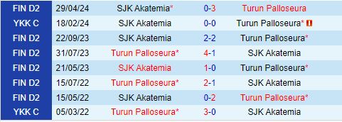 SJK Akatemia vs TPS