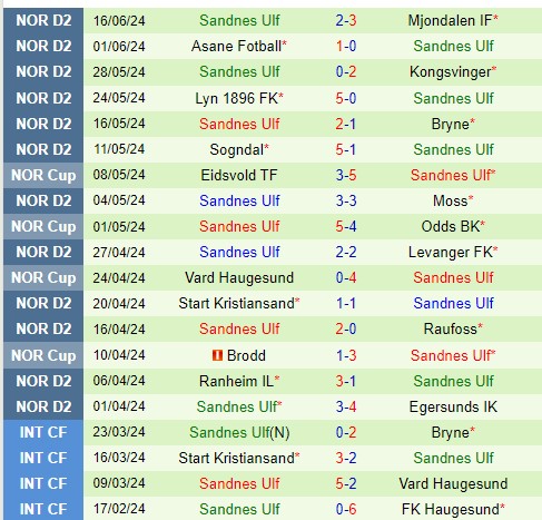 Nhận định Valerenga vs Sandnes 22h00 ngày 236 (Hạng 2 Na Uy) 3 Nhận định Valerenga vs Sandnes 22h00 ngày 236 (Hạng 2 Na Uy) 3