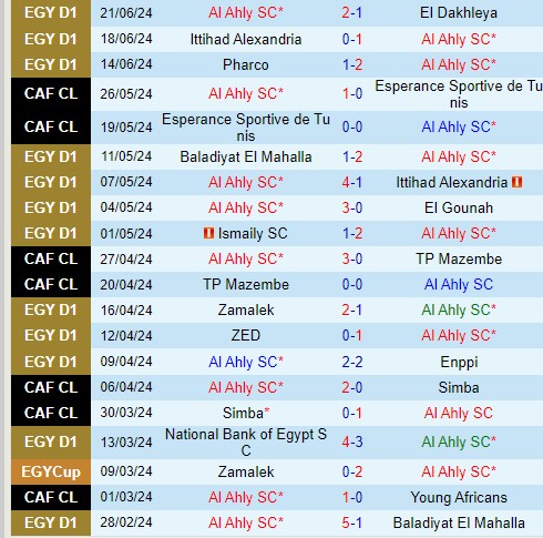 Nhận định Al Ahly vs Zamalek 23h00 ngày 256 (VĐQG Ai Cập) 2