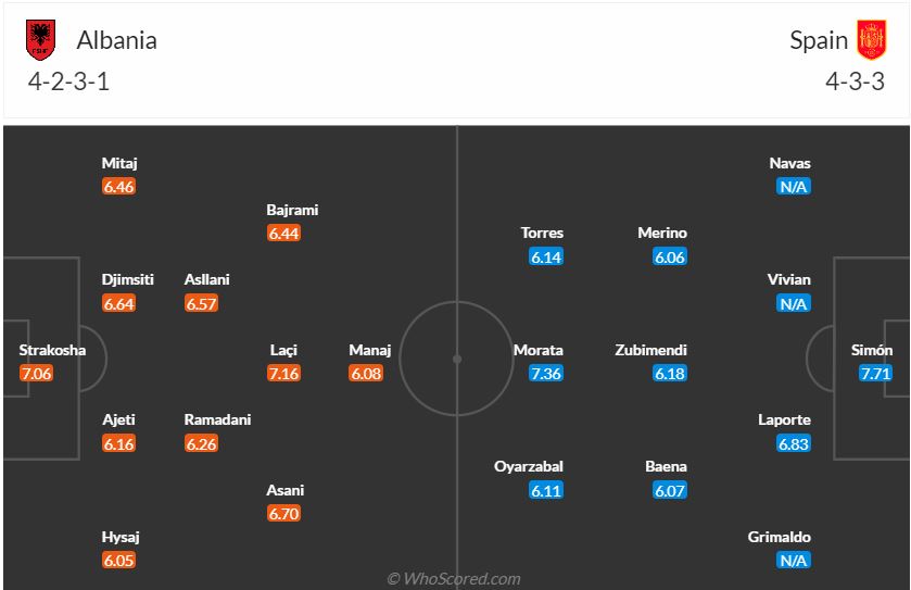 Thông tin trước trận đấu Albania vs Tây Ban Nha (Bảng B Euro 2024) ngày 256 1