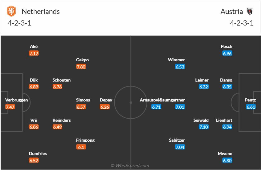 Hà Lan vs Áo euro 25 6 2024 1