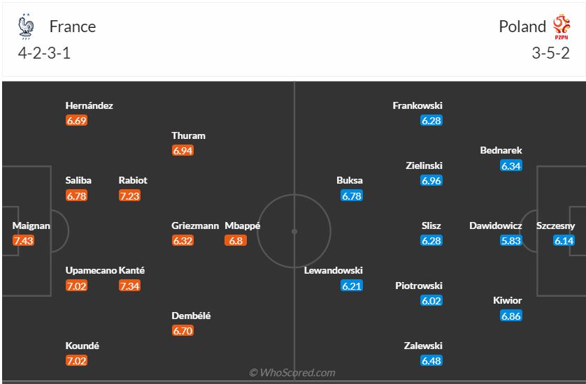Đội hình dự kiến Pháp vs Ba Lan ngày 256 (Bảng D Euro 2024) 1