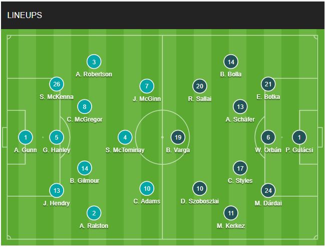 doi hinh Scotland vs Hungary chinh thuc 24/6/2024