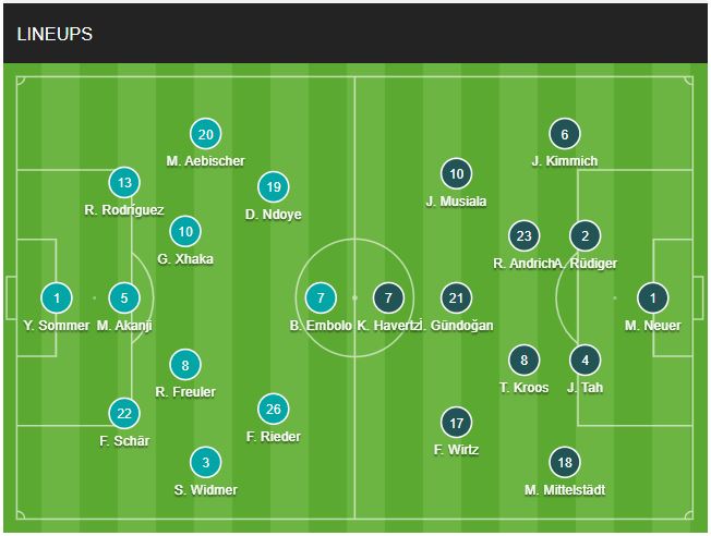 doi hinh Thuy Si vs duc chinh thuc 24/6/2024