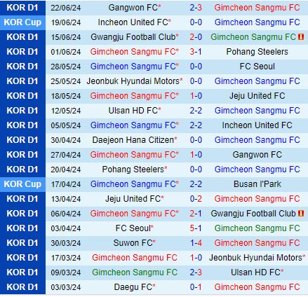 Nhận định Gimcheon Sangmu vs Daejeon 17h30 ngày 256 (VDQG Hàn Quốc 2024) 2