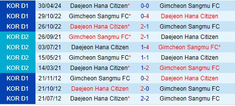 Nhận định Gimcheon Sangmu vs Daejeon 17h30 ngày 256 (VDQG Hàn Quốc 2024) 1