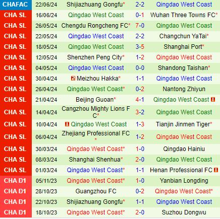 Nhận định Henan Songshan Longmen vs Qingdao West Coast 18h00 ngày 256 (VĐQG Trung Quốc 2024) 3