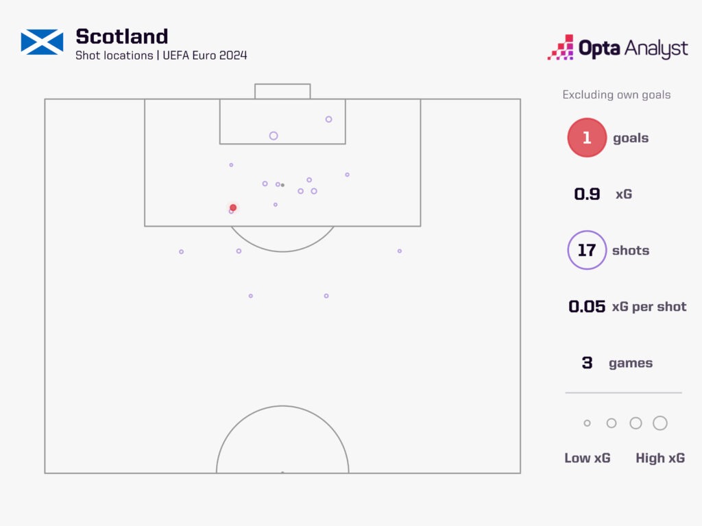 Hungary 1-0 Scotland Chút hy vọng mong manh 1