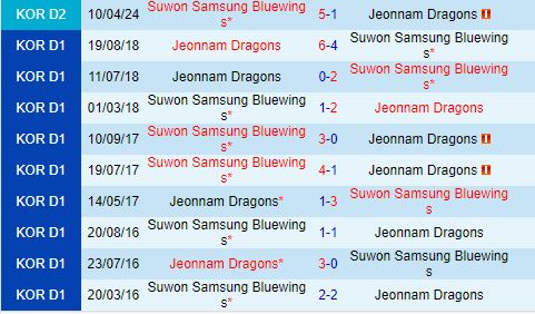 Nhận định Jeonnam Dragons vs Suwon Bluewings 17h30 ngày 256 (Hạng 2 Hàn Quốc 2024) 1