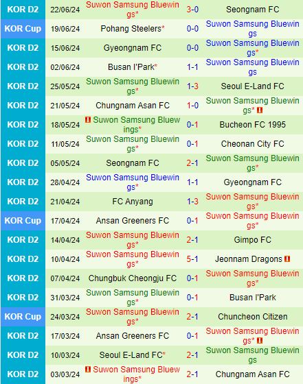 Nhận định Jeonnam Dragons vs Suwon Bluewings 17h30 ngày 256 (Hạng 2 Hàn Quốc 2024) 3