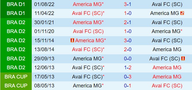 Nhận định America Mineiro vs Avai 5h00 ngày 266 (Hạng 2 Brazil 2024) 1