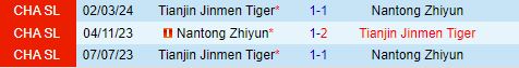 Nhận định Nantong Zhiyun vs Tianjin Jinmen Tiger 18h35 ngày 256 (VĐQG Trung Quốc 2024) 1