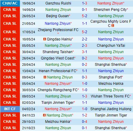 Nhận định Nantong Zhiyun vs Tianjin Jinmen Tiger 18h35 ngày 256 (VĐQG Trung Quốc 2024) 2