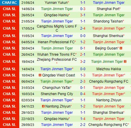 Nhận định Nantong Zhiyun vs Tianjin Jinmen Tiger 18h35 ngày 256 (VĐQG Trung Quốc 2024) 3