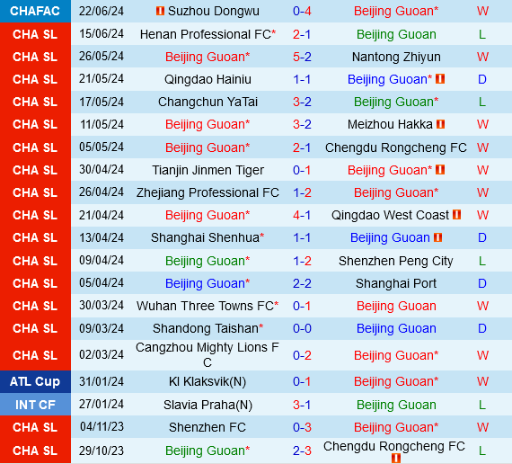 Beijing Guoan vs Cangzhou Mighty Lions