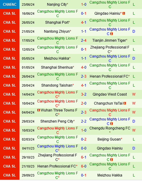 Beijing Guoan vs Cangzhou Mighty Lions