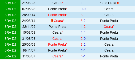 Ponte Preta vs Ceara Ponte Preta vs Ceara