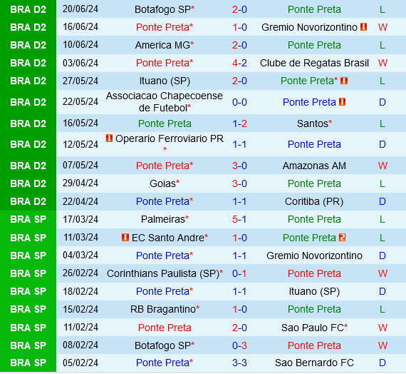 Ponte Preta vs Ceara Ponte Preta vs Ceara