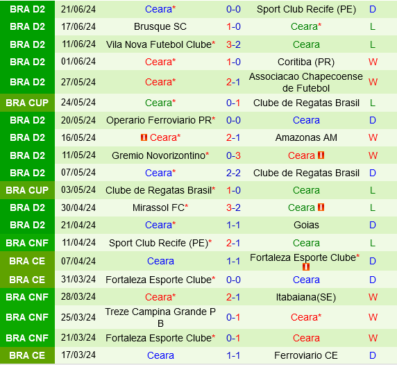 Ponte Preta vs Ceara Ponte Preta vs Ceara