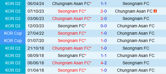 Seongnam vs Chungnam Asan