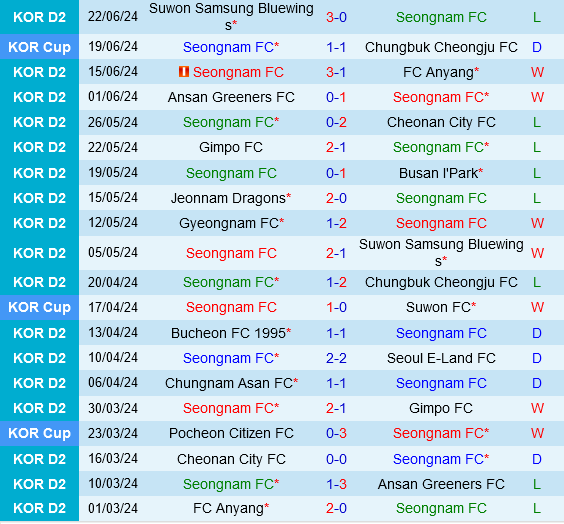 Seongnam vs Chungnam Asan