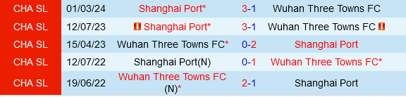 Wuhan Three Towns vs Shanghai Port