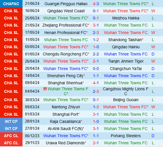 Wuhan Three Towns vs Shanghai Port