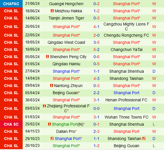 Wuhan Three Towns vs Shanghai Port