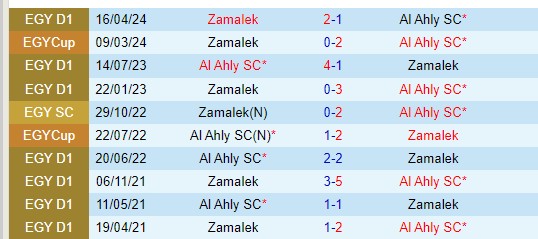 Nhận định Al Ahly vs Zamalek 23h00 ngày 256 (VĐQG Ai Cập) 1