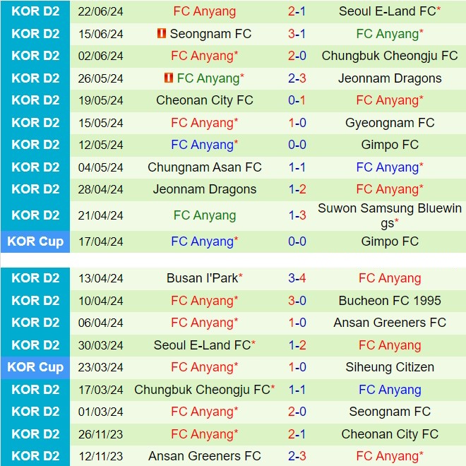 Nhận định Gyeongnam vs Anyang 17h30 ngày 256 (Hạng 2 Hàn Quốc 2024) 3